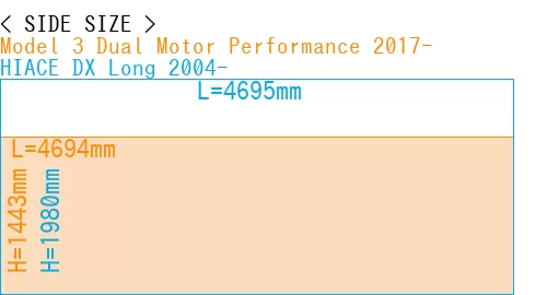 #Model 3 Dual Motor Performance 2017- + HIACE DX Long 2004-